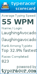 Scorecard for user laughingavocado