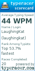 Scorecard for user laughingkat
