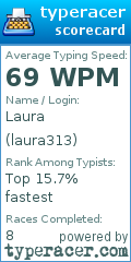 Scorecard for user laura313