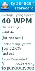 Scorecard for user lauraaa06