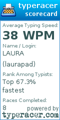 Scorecard for user laurapad