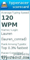 Scorecard for user lauren_conrad