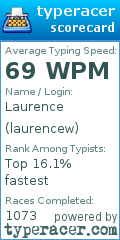 Scorecard for user laurencew