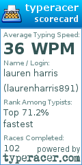Scorecard for user laurenharris891