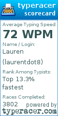 Scorecard for user laurentdot8