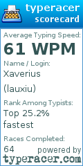 Scorecard for user lauxiu