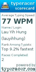 Scorecard for user lauyihhung