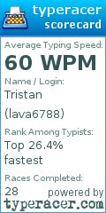 Scorecard for user lava6788