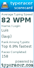 Scorecard for user lavp