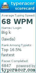 Scorecard for user lawda