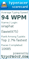 Scorecard for user lawiet975