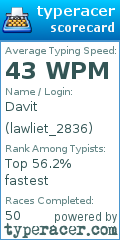 Scorecard for user lawliet_2836