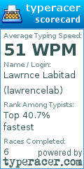 Scorecard for user lawrencelab