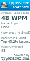 Scorecard for user lawrencemicheal