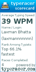 Scorecard for user laxmannnnnnn