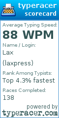 Scorecard for user laxpress