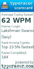 Scorecard for user laxy