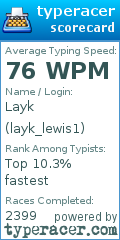 Scorecard for user layk_lewis1