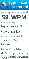 Scorecard for user layla_parker