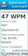 Scorecard for user laynslame