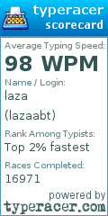 Scorecard for user lazaabt