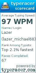 Scorecard for user lazer_michael68