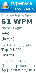 Scorecard for user lazy4