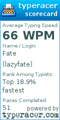 Scorecard for user lazyfate