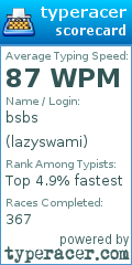 Scorecard for user lazyswami