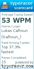 Scorecard for user lcalhoun_