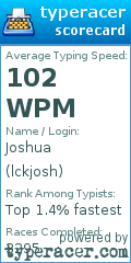 Scorecard for user lckjosh
