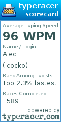 Scorecard for user lcpckp