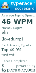 Scorecard for user lcvedump
