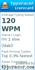 Scorecard for user ldabl