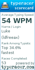 Scorecard for user ldfreeax