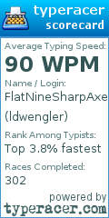 Scorecard for user ldwengler