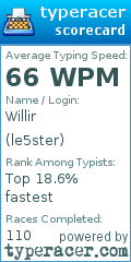 Scorecard for user le5ster