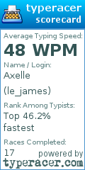 Scorecard for user le_james