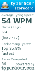 Scorecard for user lea7777