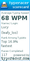 Scorecard for user leafy_loo