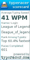 Scorecard for user league_of_legends21