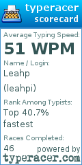 Scorecard for user leahpi