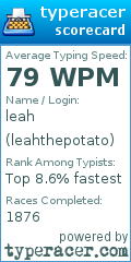 Scorecard for user leahthepotato