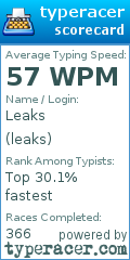 Scorecard for user leaks