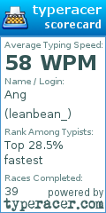 Scorecard for user leanbean_