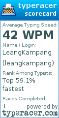 Scorecard for user leangkampang