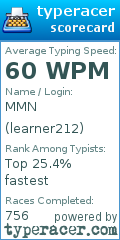 Scorecard for user learner212