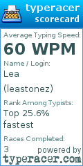 Scorecard for user leastonez