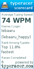 Scorecard for user lebaaru_happy