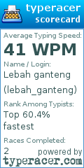 Scorecard for user lebah_ganteng